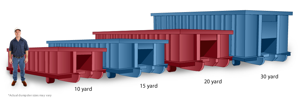 Wilmington Waste Dumpster Rental Sizes